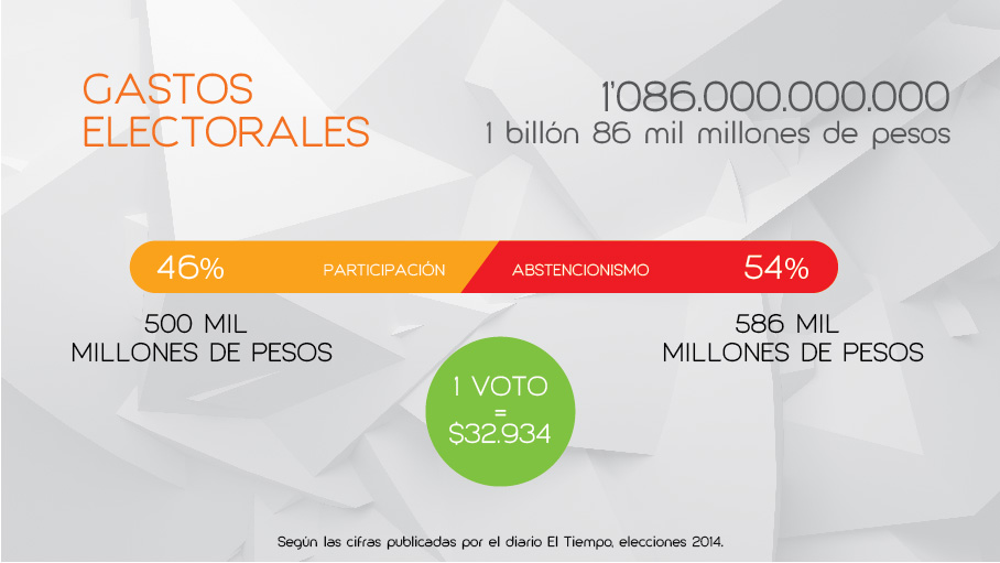 Presentación Estadisticas Electorales en Colombia
